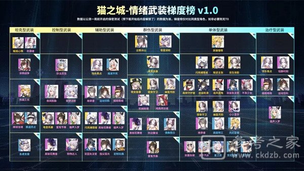 猫之城角色强度排行图分享 猫之城哪个角色强