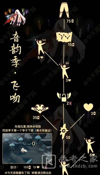 光遇8.11复刻先祖位置国服2022 8.11复刻先祖在哪