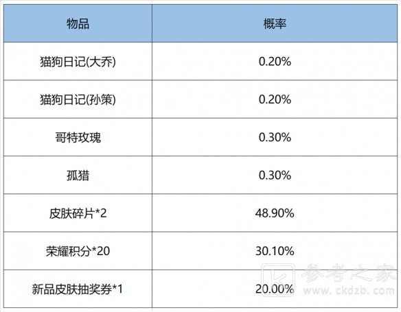 王者荣耀鸿运抽奖值得抽吗 鸿运抽奖概率多少