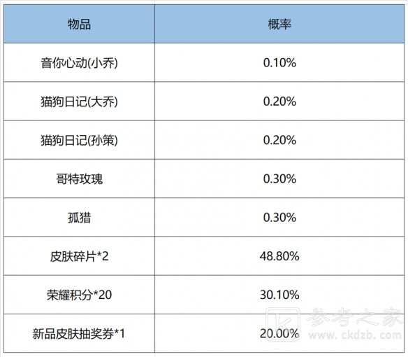 王者荣耀鸿运抽奖值得抽吗 鸿运抽奖概率多少