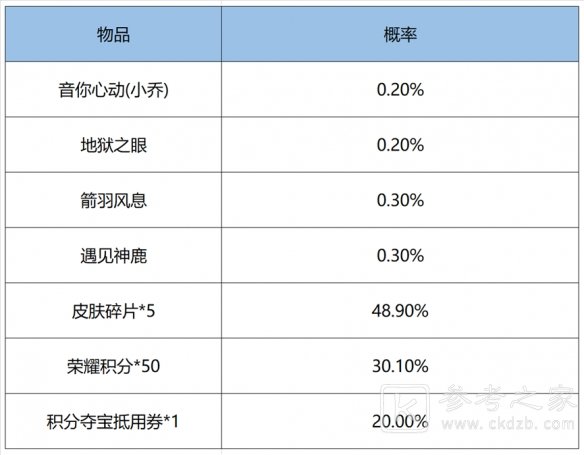 王者荣耀鸿运抽奖值得抽吗 鸿运抽奖概率多少
