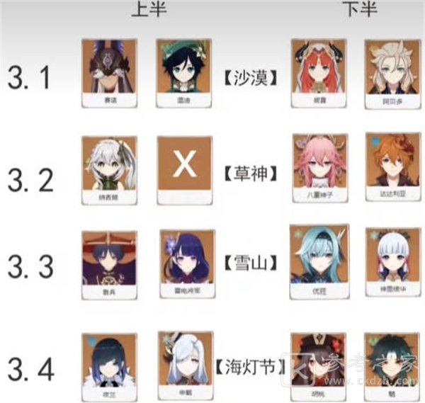 原神3.1版本至3.4版本卡池角色 卡池角色预判