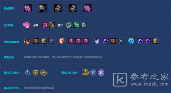 金铲铲之战魔导诺姆希阵容攻略分享 魔导诺姆希阵容玩法一览