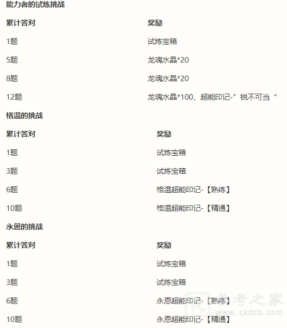 英雄联盟手游能力者的试炼怎么过 能力者的试炼攻略分享