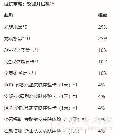 英雄联盟手游能力者的试炼怎么过 能力者的试炼攻略分享