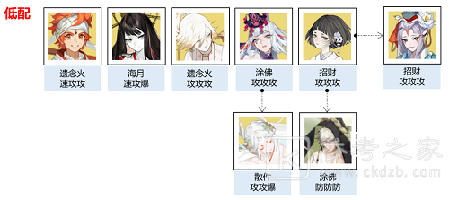 阴阳师千年之守二阶段攻略 千年之守二阶段命定之战阵容推荐