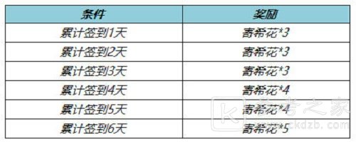 王者荣耀寄希花收集活动怎么玩 寄希花获得方法