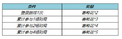王者荣耀寄希花收集活动怎么玩 寄希花获得方法