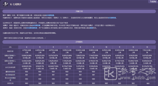 原神妮露背景资料及技能是什么