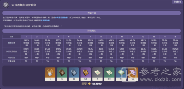 原神妮露背景资料及技能是什么
