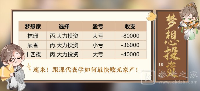 花亦山心之月10.21梦想投资怎么玩