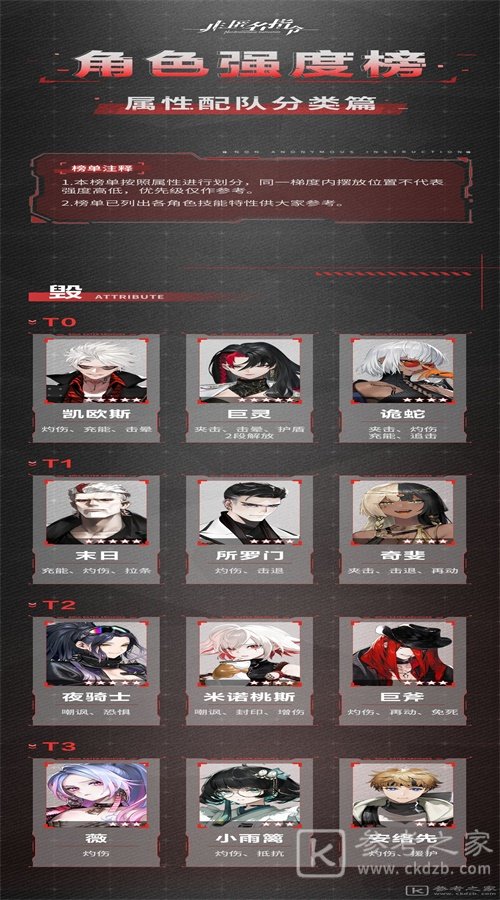 非匿名指令角色厉害排行榜 非匿名指令角色强度总结