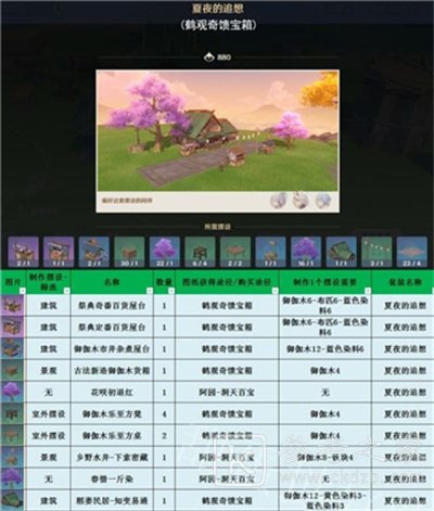 原神3.1室外套装获取方法