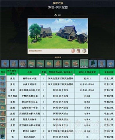 原神3.1室外套装获取方法