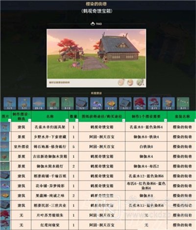 原神3.1室外套装获取方法