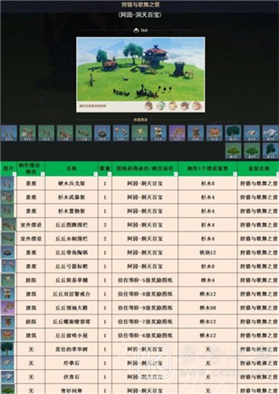 原神3.1室外套装获取方法
