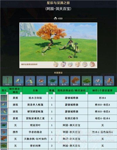 原神3.1室外套装获取方法