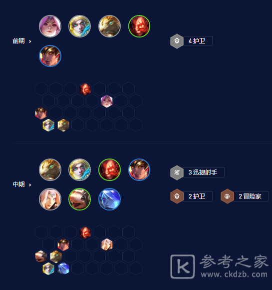 金铲铲之战护卫EZ怎么玩和玩法攻略