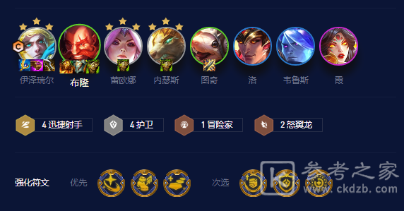金铲铲之战护卫EZ阵容玩法攻略