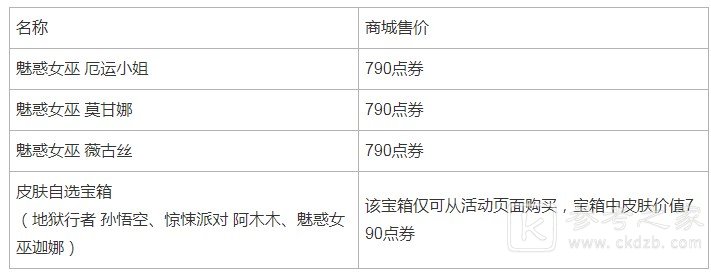 英雄联盟手游无与伦比活动怎么玩奖励获取分享
