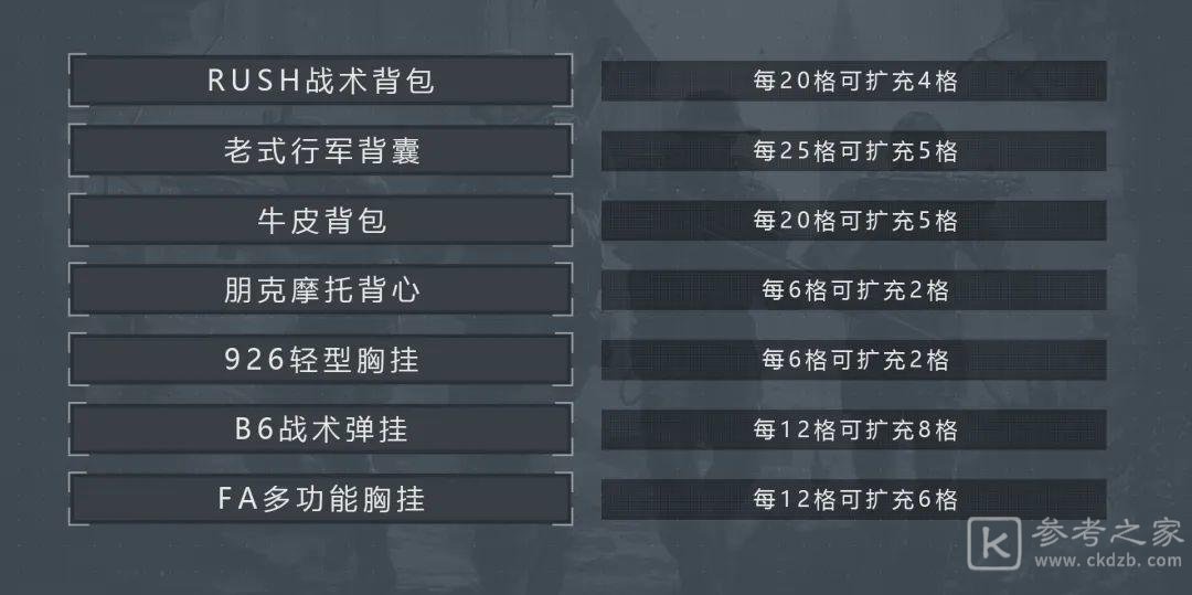 暗区突围背包套娃方法介绍