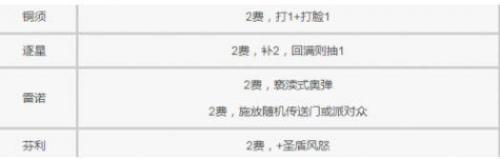 炉石传说驰往诺森德任务怎么做   2022驰往诺森德任务完成攻略[多图]图片2