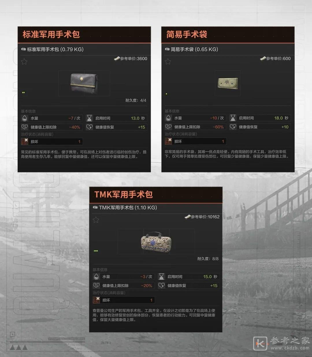暗区突围手术包属性介绍