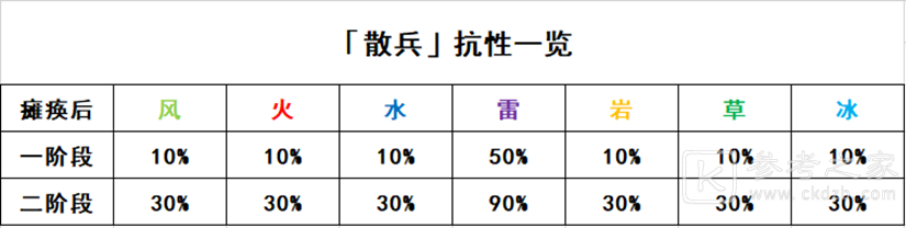 原神七叶寂照秘密主打法攻略