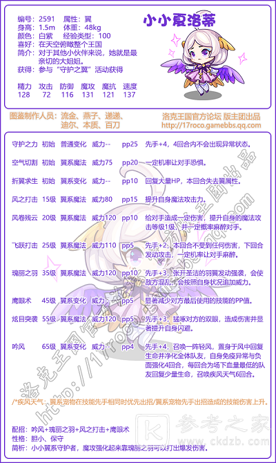 洛克王国2022小小夏洛蒂性格选什么好 洛克王国小小夏洛蒂性格推荐