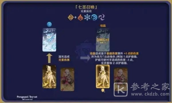 原神七圣召唤玩法介绍