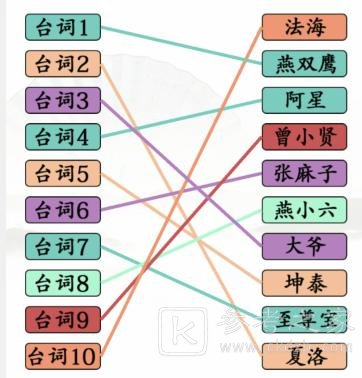 《汉字找茬王》台词连角色通关攻略