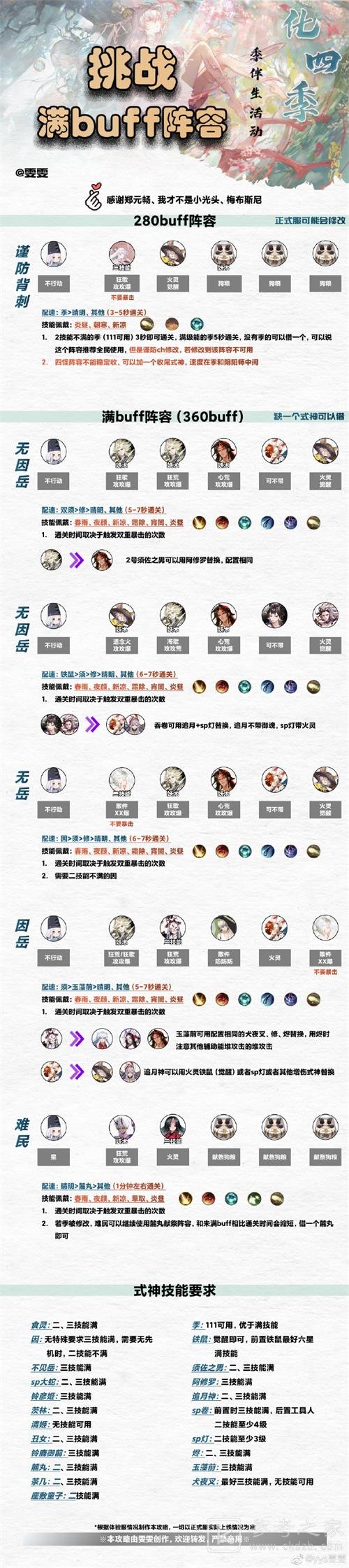《阴阳师》错季之森阵容搭配推荐