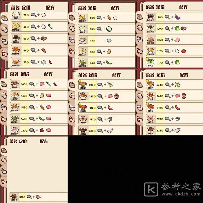 兔子与餐厅新手应该怎么玩 兔子与餐厅新手攻略技巧大全