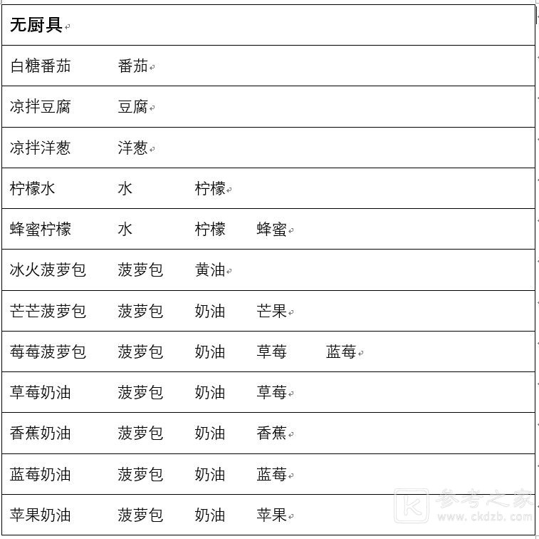 兔子与餐厅食谱配方都有哪些 兔子与餐厅食谱配方大全分享
