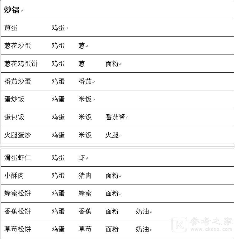 兔子与餐厅食谱配方都有哪些 兔子与餐厅食谱配方大全分享