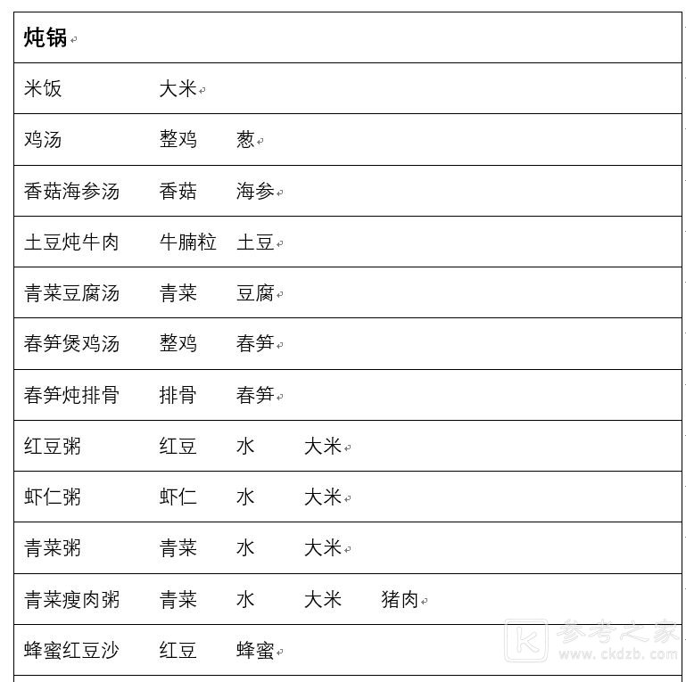 兔子与餐厅食谱配方都有哪些 兔子与餐厅食谱配方大全分享