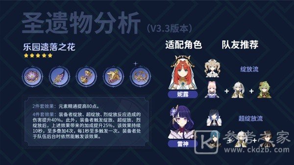 原神3.3版本新增圣遗物解析