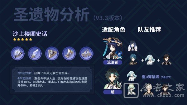 原神3.3版本新增圣遗物解析