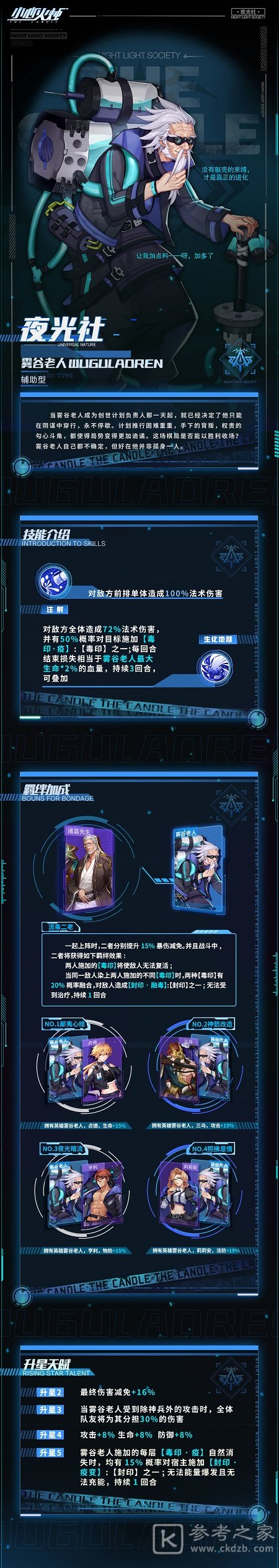 小心火烛手游雾谷老人如何 小心火烛雾谷老人强度分析
