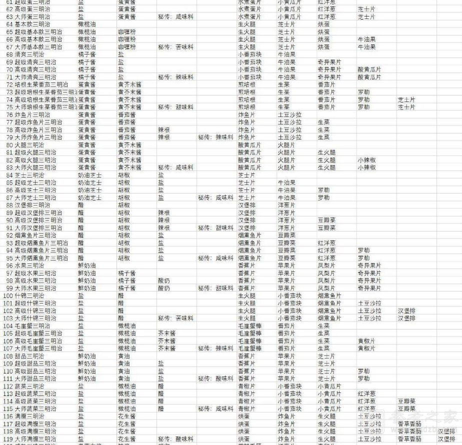 宝可梦朱紫食谱配方大全   最新全部食谱配方一览图表[多图]图片2