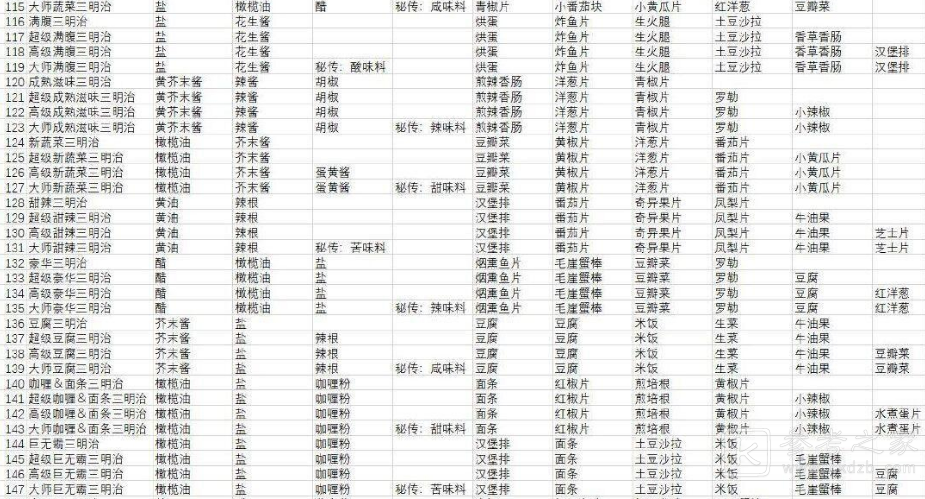 宝可梦朱紫食谱配方大全   最新全部食谱配方一览图表[多图]图片3
