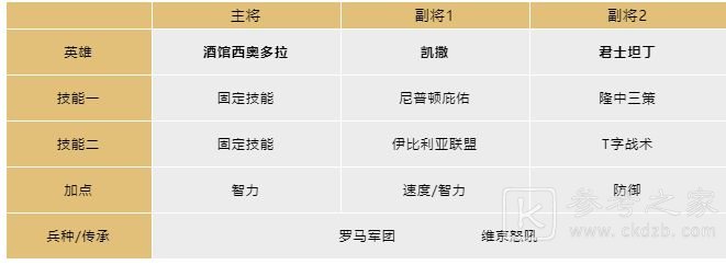 文明与征服酒馆英雄阵容推荐
