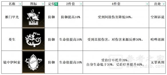 非匿名指令镜中伊阿索纹章搭配推荐