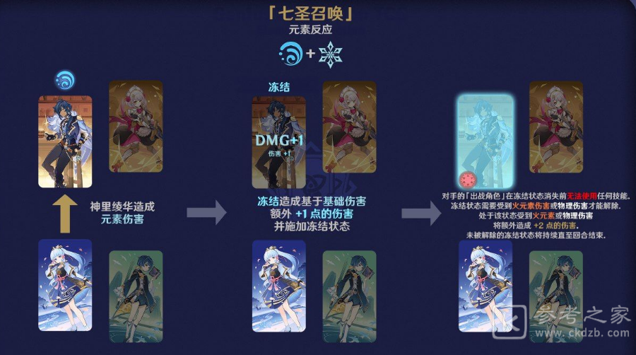 原神七圣召唤元素反应效果介绍