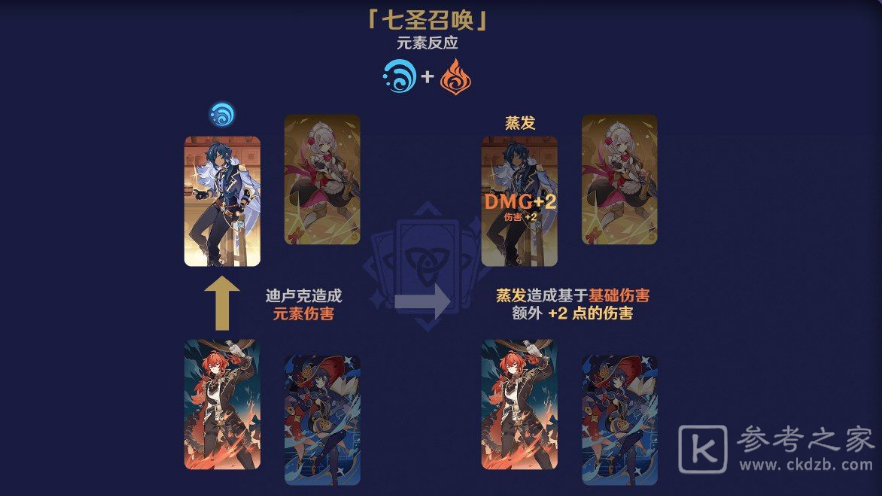 原神七圣召唤元素反应效果介绍