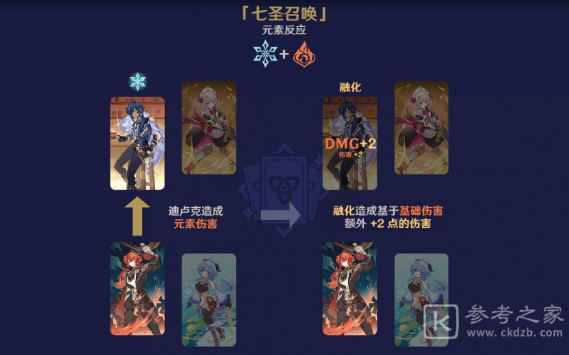 原神七圣召唤元素反应效果介绍