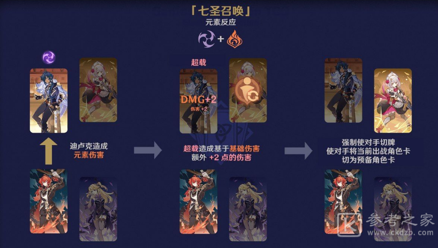 原神七圣召唤元素反应效果介绍