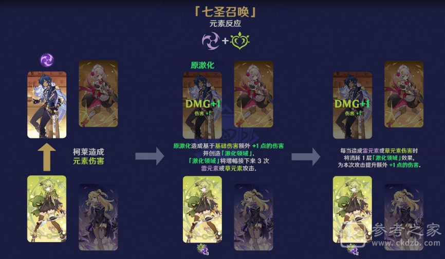 原神七圣召唤元素反应效果介绍