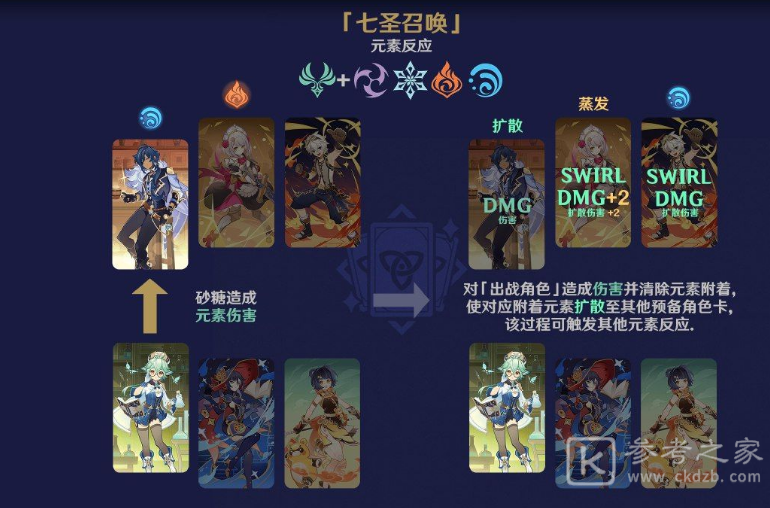 原神七圣召唤元素反应效果介绍