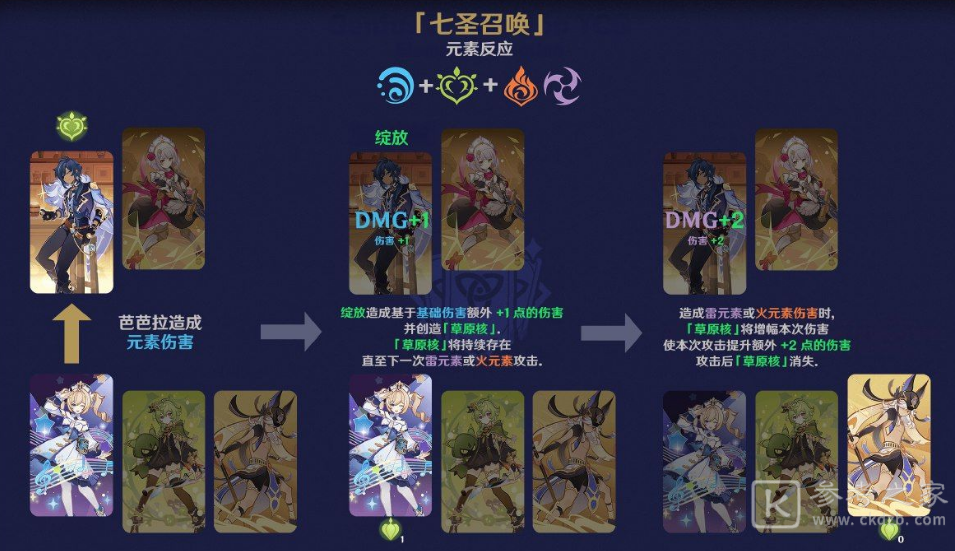 原神七圣召唤元素反应效果介绍